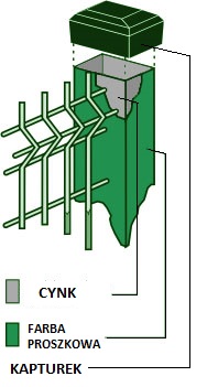 Ogrodzenie panelowe 5mm 100mb wysokość 153cm Wysyłka cały kraj