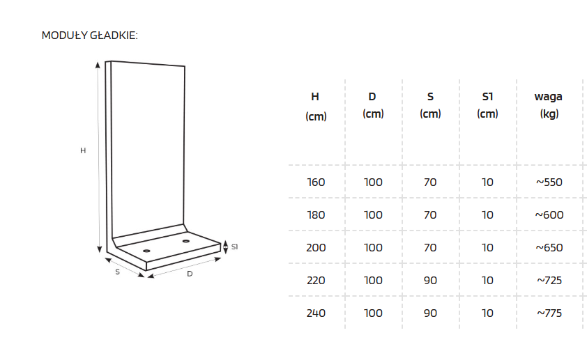 Murek ogrodzeniowy 180x100x12cm typu L