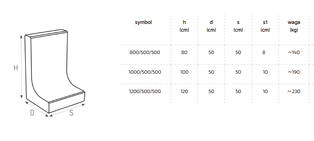 Murek oporowy 100x50cm betonowy szary Typ L